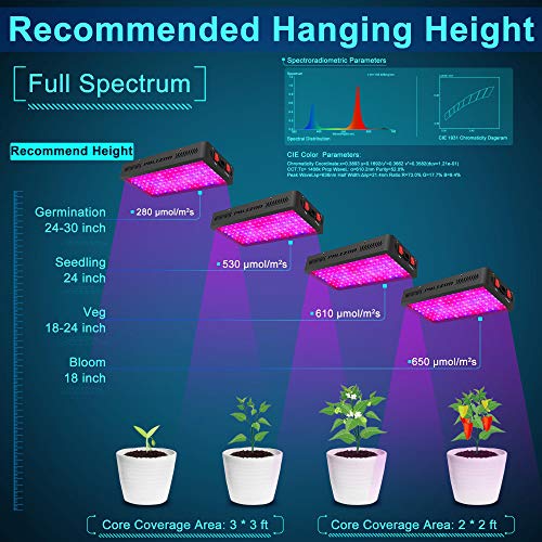 Phlizon 1200w Led Grow Light Full Spectrum Daisy Chain Plants Light Double Switch Grow Led Pour Plantes Dinterieur Veg And Flower 1200w 0 2